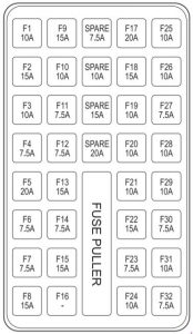 SsangYoung Korando - fuse box diagram - compartment fuse box