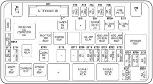 SsangYoung Korando - fuse box diagram - compartment fuse box