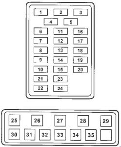 SsangYoung Musso - fuse box diagram - instrument panel