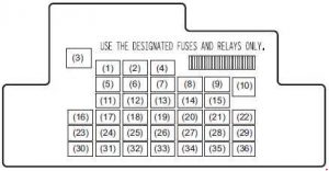 Suzuki Ciaz - fuse box diagram - dashboard