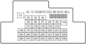 Suzuki Ertiga - fuse box diagram - dashboard