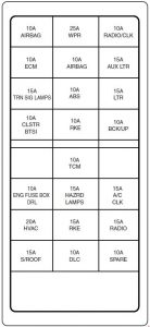 Suzuki Forenzo - fuse box diagram - dashboard