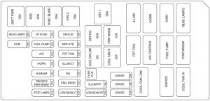 Suzuki Reno - fuse box diagram - engine compartment