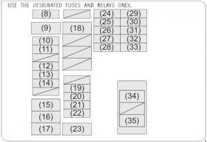 Suzuki S4 S-Cross - fuse box diagram - engine compartment