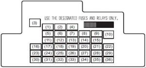 Suzuki Swift - fuse box diagram - dash board