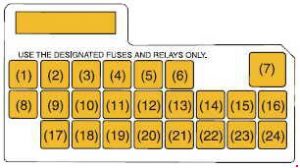 Suzuki Swift - fuse box diagram - dashboard