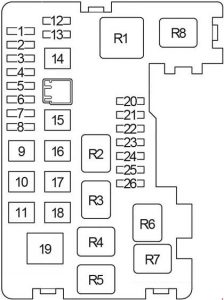 Toyota Avensis Verso - fuse box diagram - engine compartment