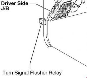 Toyota Camry - fuse box diagram - turn signal flasher relay