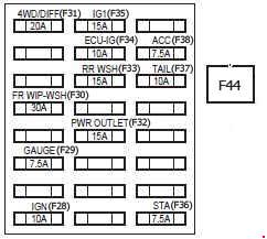 Toyotum Fj Fuse Diagram - Complete Wiring Schemas