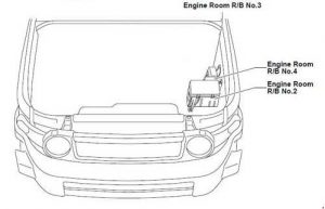 Toyota FJ Cruiser - fuse box diagram - location