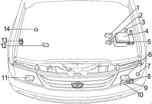 Toyota Land Cruiser 100 - fuse box diagram - engine compartment - location