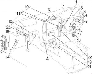 Toyota Land Cruiser 100 - fuse box diagram -  passenger compartment - location RHD