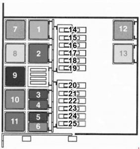 Vauxhall Vivaro - fuse box diagram - engine compartment