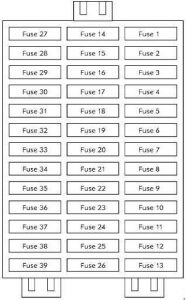 Vauxhall Vivaro - fuse box diagram - instrument panel