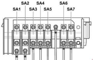 Volkswagen Caddy - fuse box diagram - fitting location of fuse holder A (A -SA-)