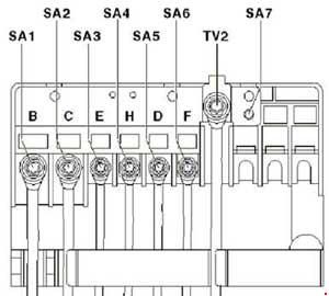 Volkswagen Caddy - fuse box diagram - fitting location of fuse holder A (A -SA-)