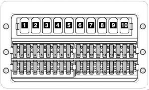 Volkswagen Crafter - fuse box diagram Fuses (SD) on fuse holder D, under driver seat,