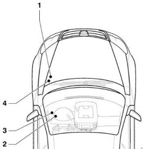 Volkswagen Golf (1K) - fuse box diagram - location