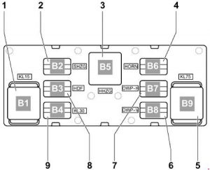 Volkswagen Golf (1K) - fuse box diagram - relay assignment on relay carrier on oboard supply control unit