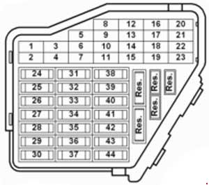 Volkswagen New Beetle - fuse box diagram - Auto Genius