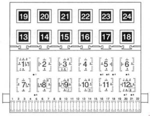 Volkswagen Passat B3 - fuse box diagram