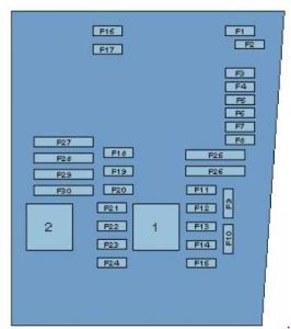 Volkswagen Tiguan - fuse box diagram