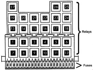 Volkswagen Transporter T4 - diagrama de caja de fusibles