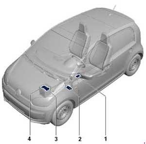 Volkswagen UP! - fuse box diagram - location