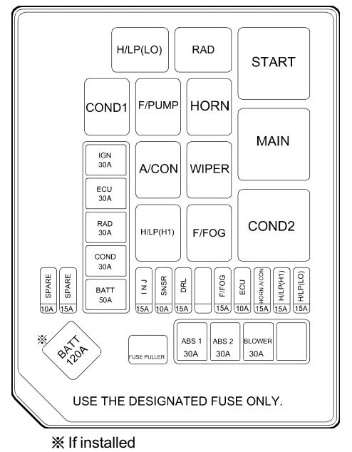 Hyundai Tiburon  2003 - 2004   U2013 Fuse Box Diagram