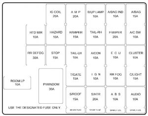 Hyundai Tiburon - fuse box diagram - passenger compartment