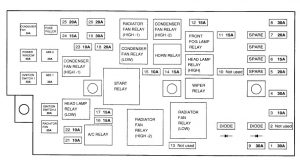 Hyundai XG 250 - fuse box diagram - engine compartment