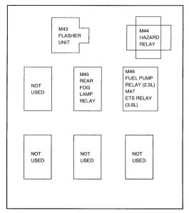 Hyundai XG 250 - fuse box diagram - relay box