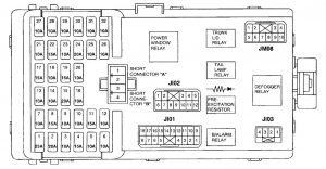 Hyundai XG 300 - fuse box diagram - passenger compartment (front side)