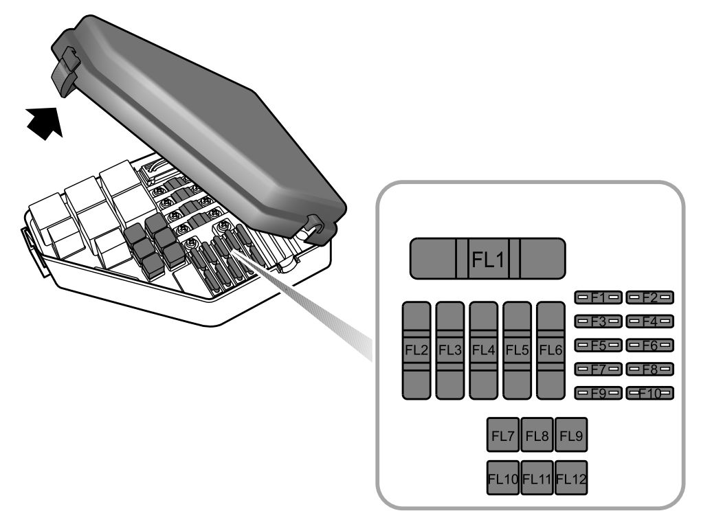 Mg 6 - Fuse Box Diagram