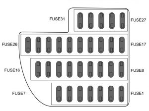 MG GS - fuse box diagram - passenger compartment