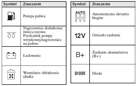 Ford Mondeo Mk3 (2000 - 2007) - Bezpieczniki Schemat - Auto Genius