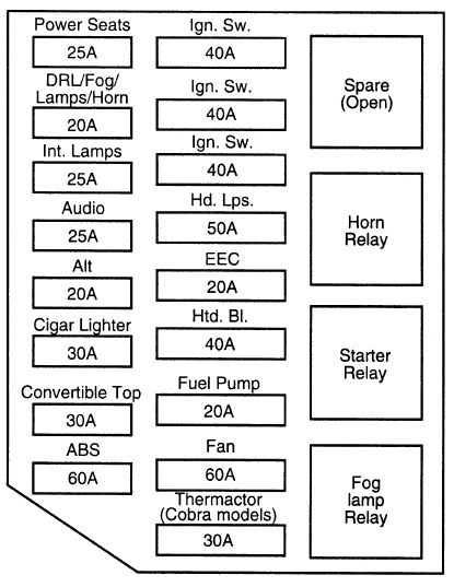 2002 Ford Mustang Fuse Box Wiring Diagrams