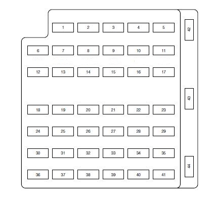 2004 Ford Mustang Fuse Panel Diagram Wiring Diagrams