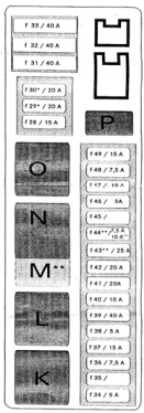 Mercedes S Class W220 Fuse Chart