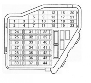 Volkswagen Golf mk4 - fuse box - passeneger compartment