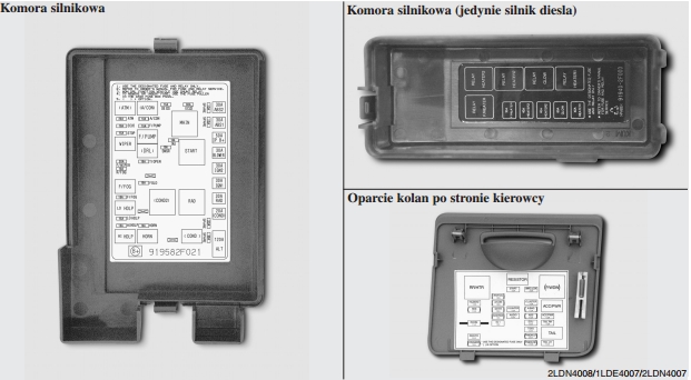 Kia Cerato    Spectra - Fuse Box Diagram