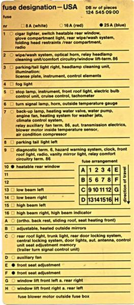 Mercedes E Class w124 - 300TE - fuse box diagram - Auto Genius fuse box circuits 