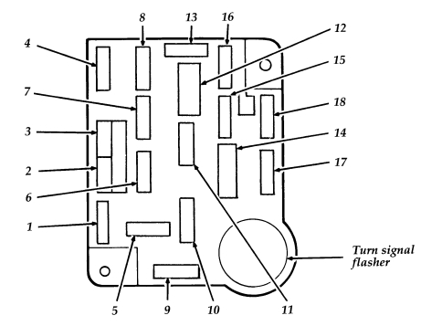 Ford Bronco 5th Generation (1992 - 1996) - fuse box ... fuse box diagram for 1978 ford bronco 