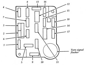 Ford F-Series F-super duty (1996) - fuse box diagram ... continental cargo wiring diagram 