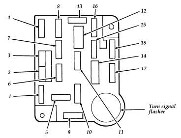 Ford F-Series F-150 F150 (1995 - 2003) - fuse box diagram ... ford f750 turn signal wiring diagram 