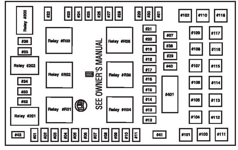 Ford F-Series F-150 F150 (2004 - 2014) - fuse box diagram ... 2004 f250 fuse diagram 