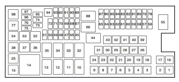 Ford Police Interceptor Utility (2015) - fuse box diagram ... 2005 ford f150 fuse box layout 