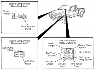 1995 Ford ranger wiper relay location #3