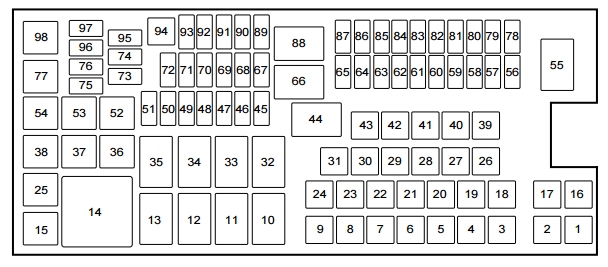 2000 F450 Fuse Panel Diagram Full Hd Quality Version Panel Diagram Lamb Ermionehotel It