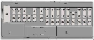 Ford Edge - fuse box diagram - passenger compartment